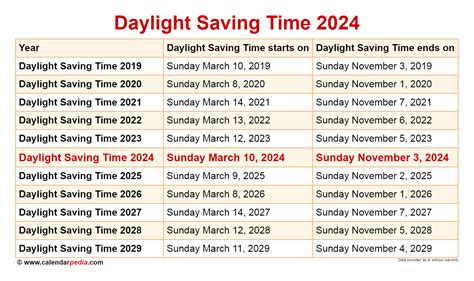 Daylight Savings 2023 Tennessee